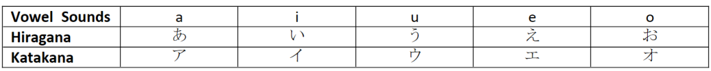 table of kana